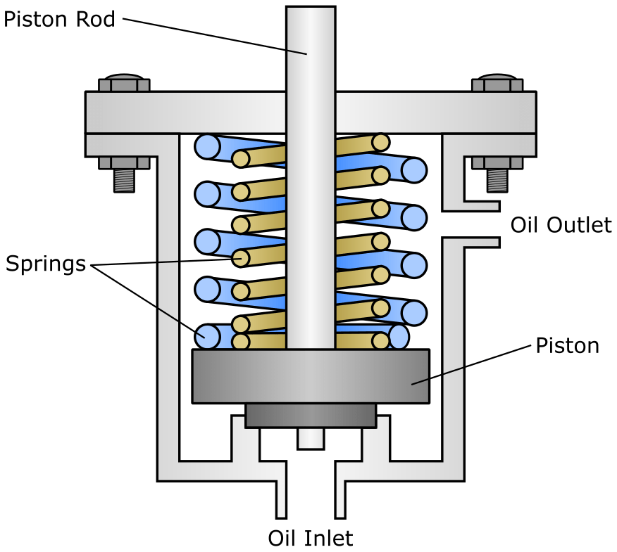 Main Steam Isolation Valve Explained saVRee